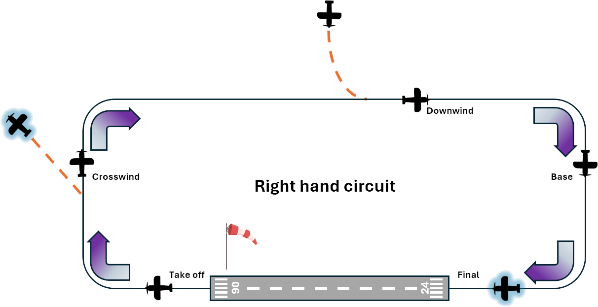 righthand circuit